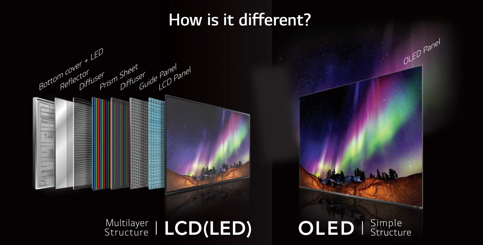 تفاوت LCD و OLED