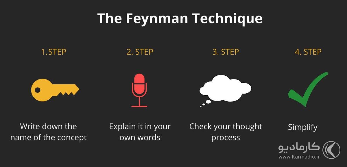 آشنایی با «تکنیک فاینمن» برای یادگیری عمیق‌تر