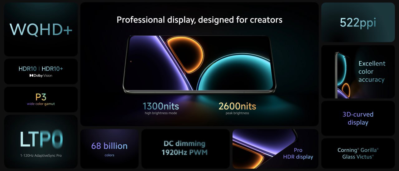 نگاه کلی به مشخصات صفحه‌نمایش Xiaomi 13 Ultra