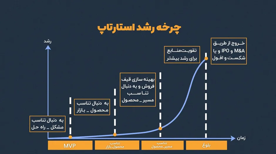 آیا راه‌اندازی کسب و کار با سرمایه کم امکان‌پذیر است!؟