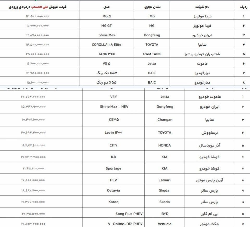 آغاز فروش ۲۰ خودروی وارداتی از امروز