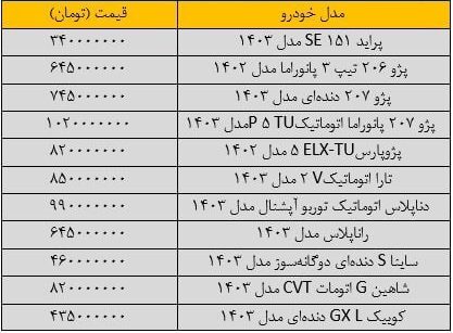 آخرین قیمت پژو، سمند، دنا، تارا و کوییک