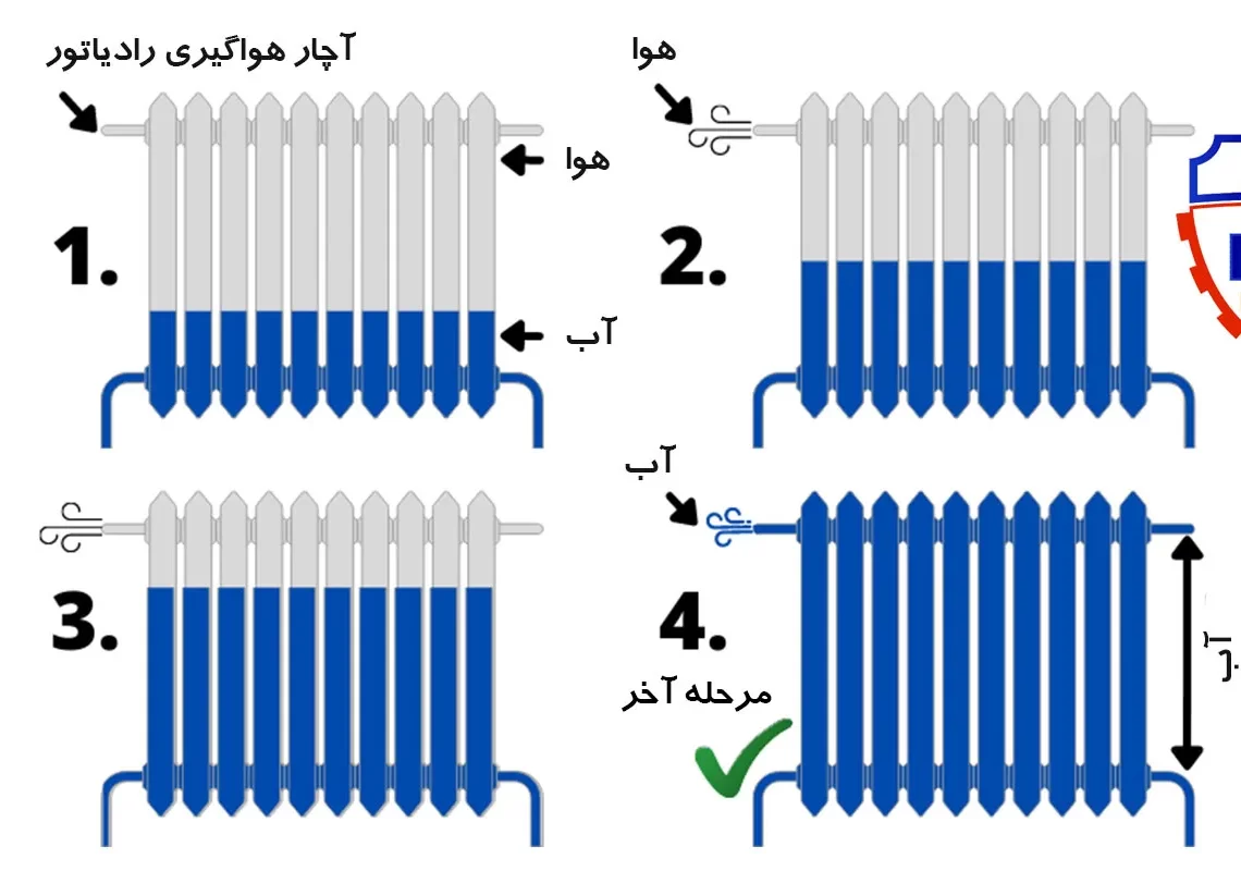 بهترین روش هواگیری شوفاژ، بدون نیاز به تعمیرکار