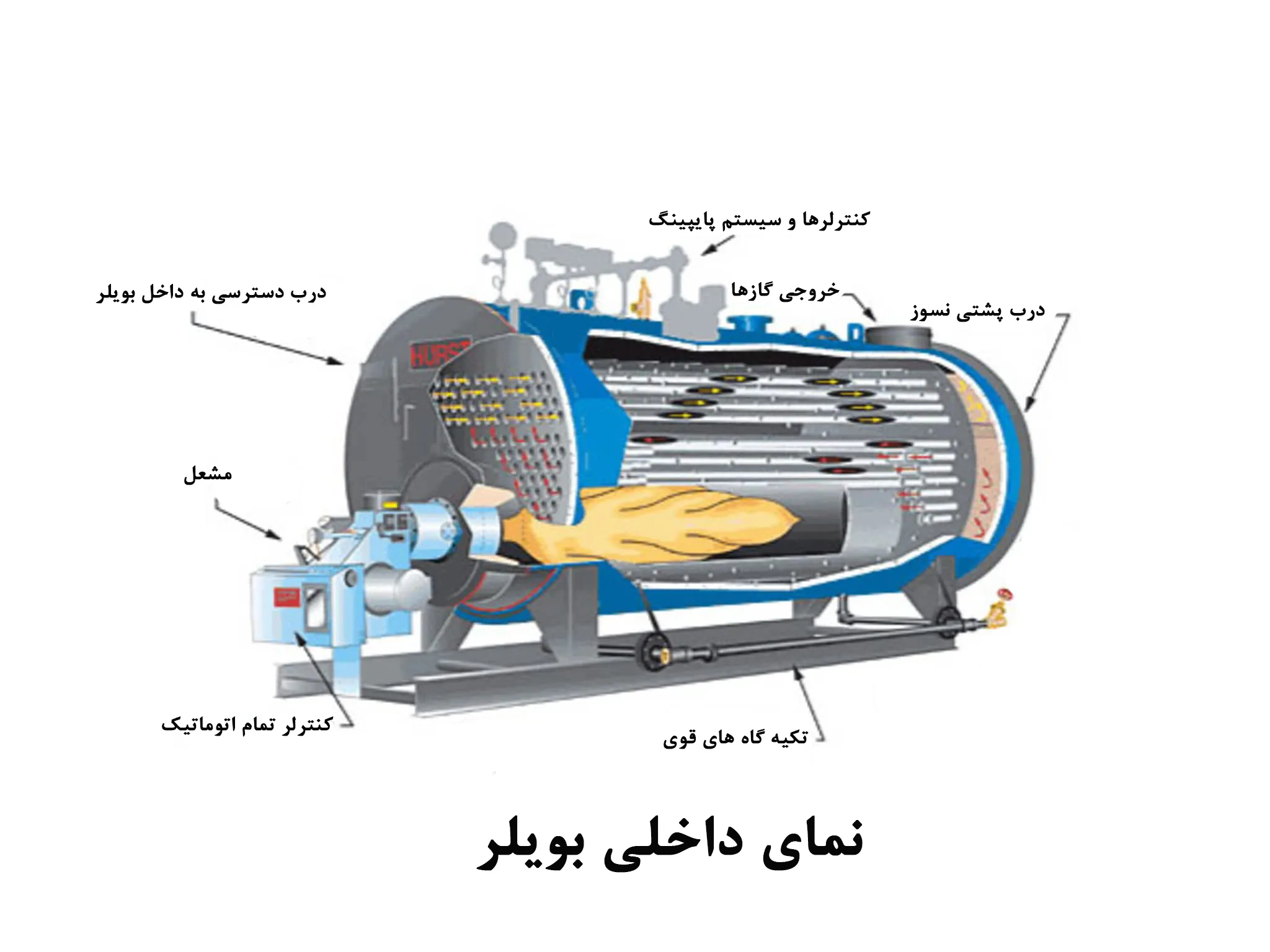 کار کرد دیگ موتورخانه بویلر