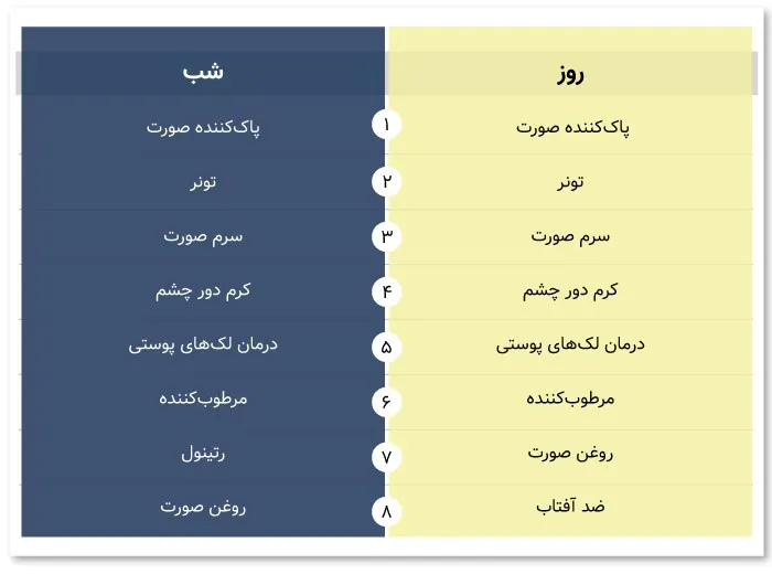 ترتیب مراحل روتین مراقبت از پوست