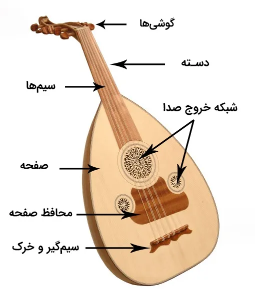 ساختار بربت و نحوه نواختن