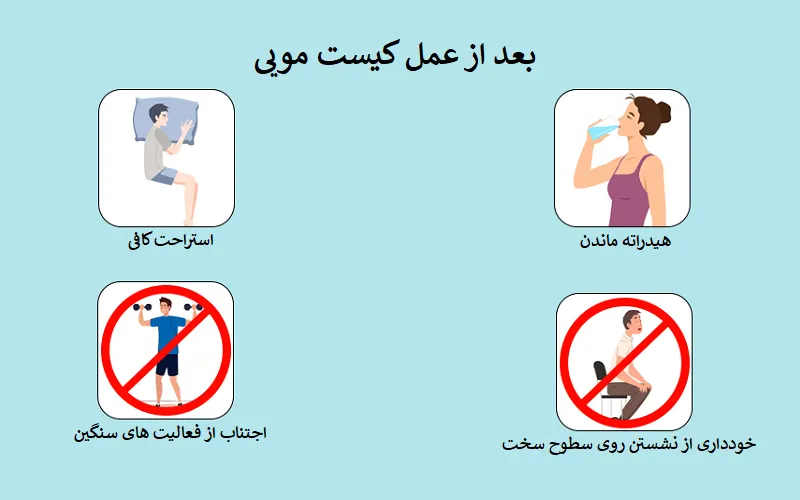 قبل و بعد از جراحی کیست مویی چه کنیم؟ {عوارض عمل نکردن آن}